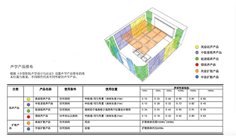 声学材料应用